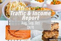 Food Blog Traffic and Revenue Report Q4 Year 1